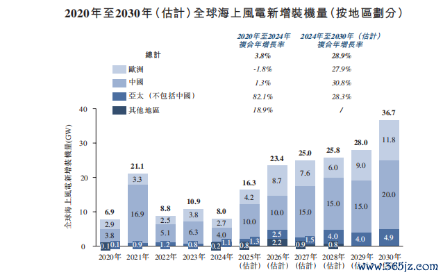 图片开首：《招股书》